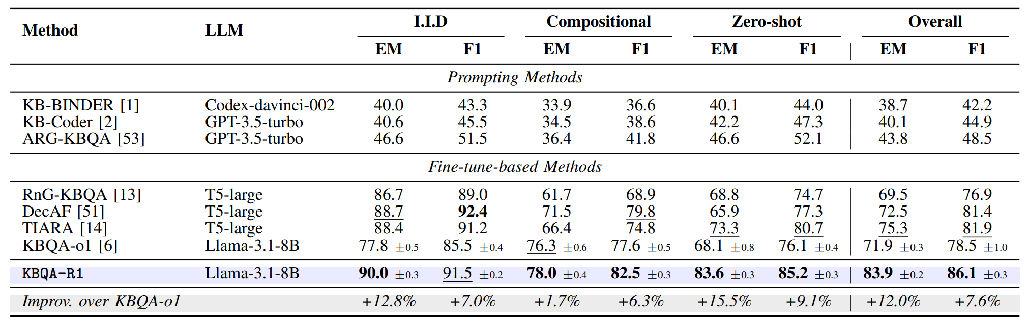 Experimental Results